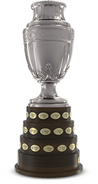 Copa America Appearances